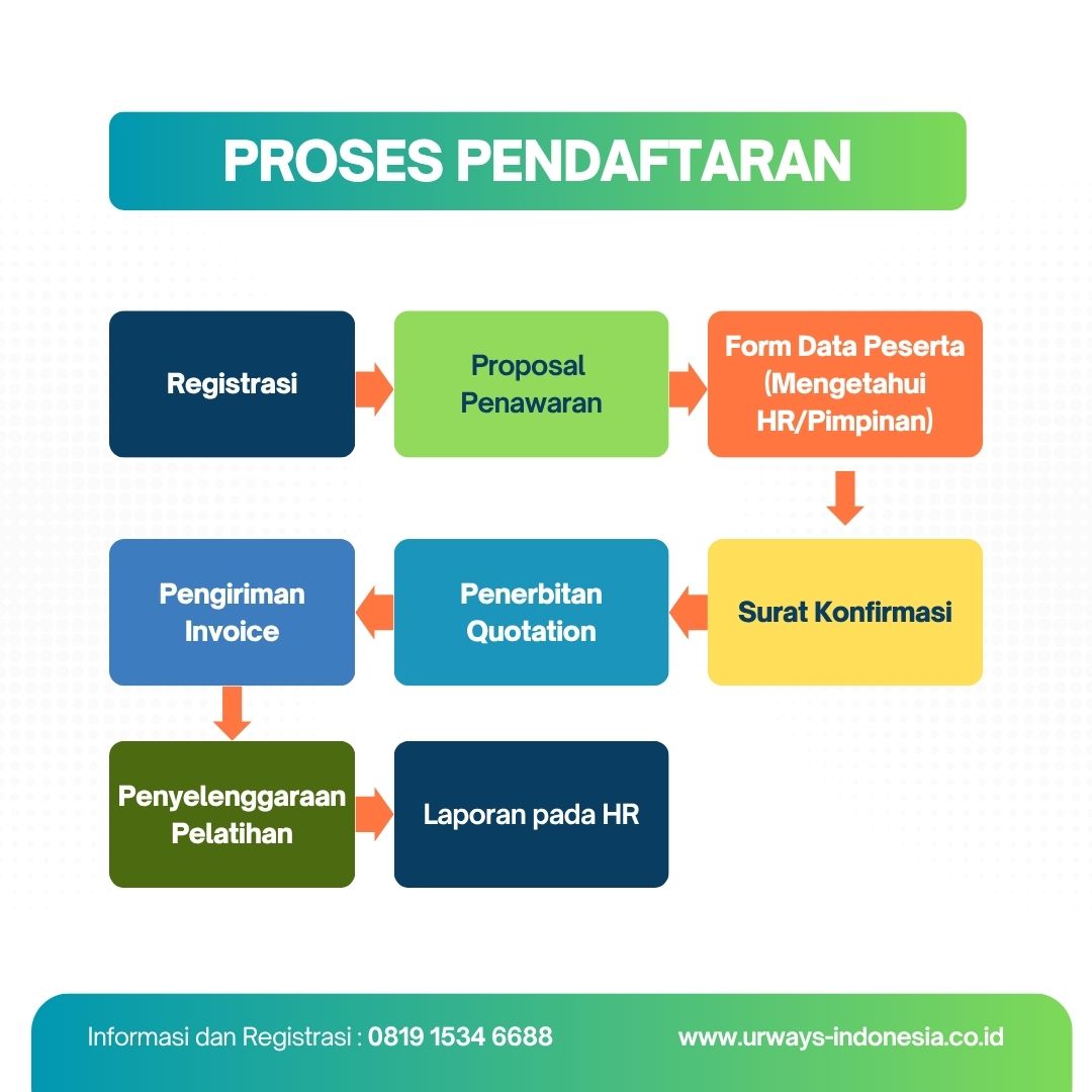 strategic communication management