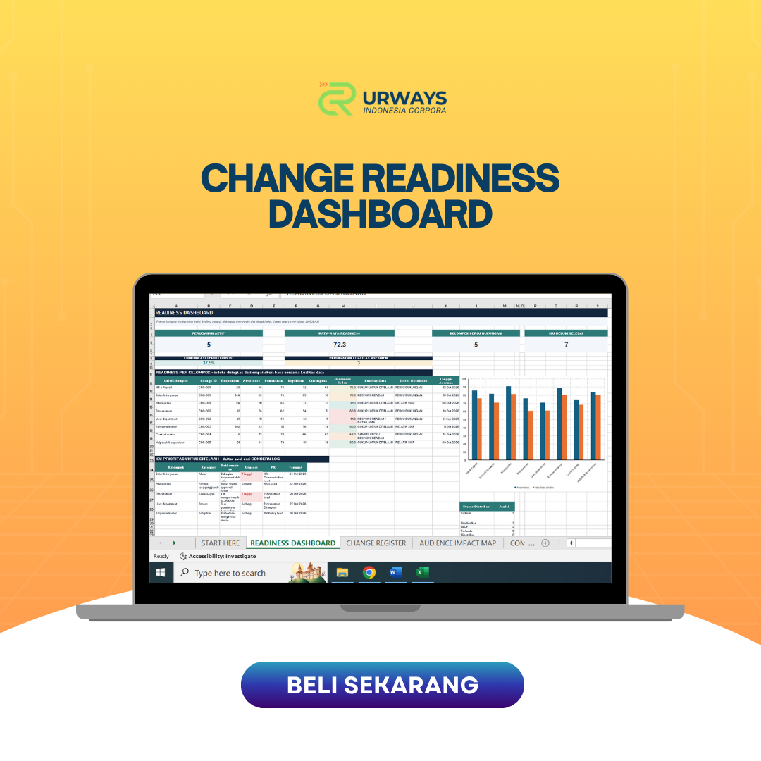 Change Readiness Dashboard