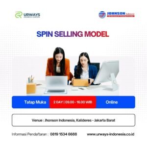 SPIN Selling Model
