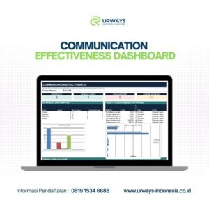 Communication Effectiveness Dashboard