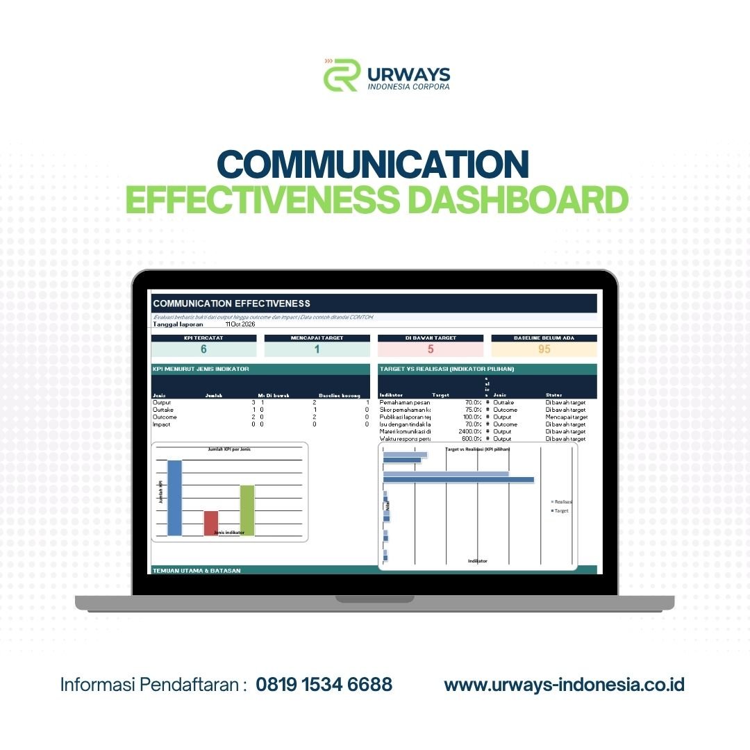 Communication Effectiveness Dashboard