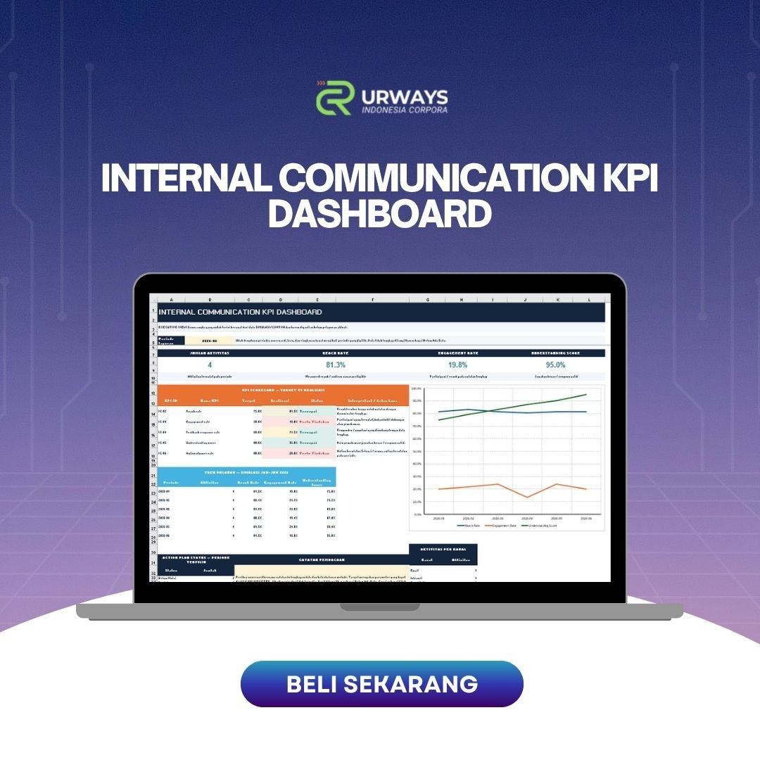 Internal Communication KPI Dashboard